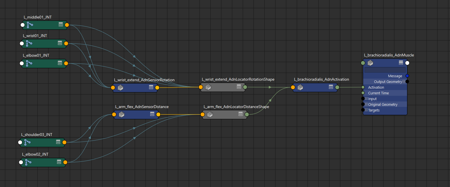 Example of naming convention
