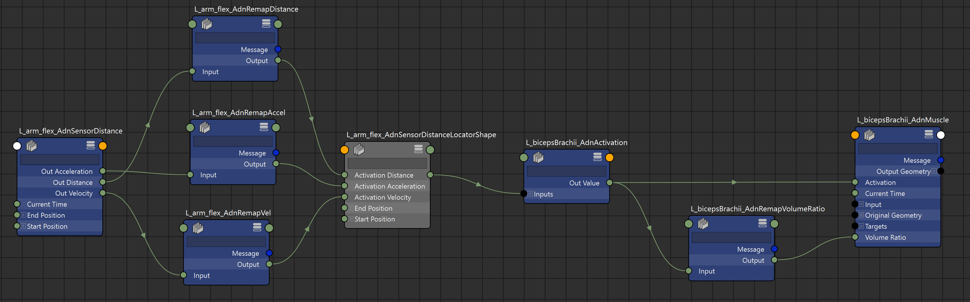 AdnRemap nodes used to remap AdonisFX sensors outputs